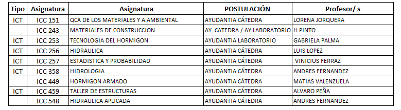 Vacantes Ayudant As Semestre Escuela De Ingenier A En