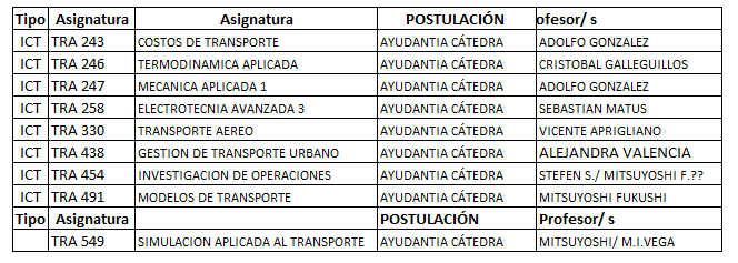 Vacantes Ayudantías 2 Semestre 2023 Escuela de Ingeniería en